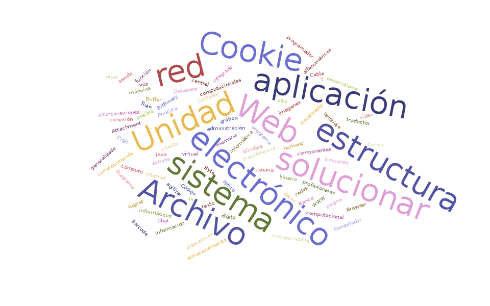 wordcloud